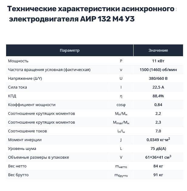 Насос НШ50 с 11 кВт ст. (агрегат)